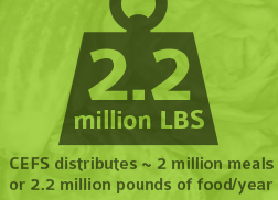 Food Shelf 2.2 Million Pounds of Food in 2018